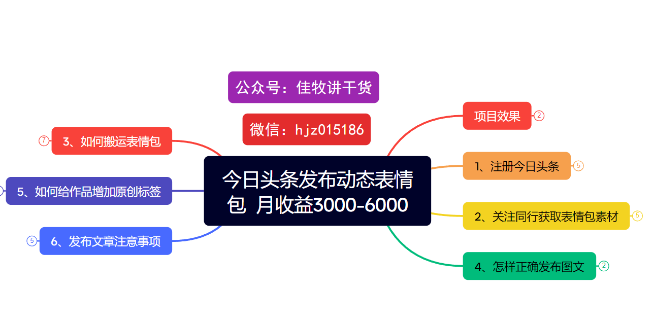 今日头条发布动态表情包 月收益3000-6000项目拆解网创吧-网创项目资源站-副业项目-创业项目-搞钱项目网创吧