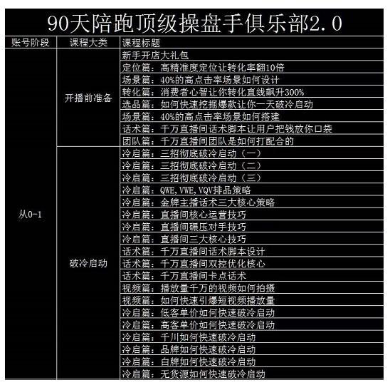 大碗哥抖音直播线上课,超多干货,从0到1学做抖音直播带货网创吧-网创项目资源站-副业项目-创业项目-搞钱项目网创吧