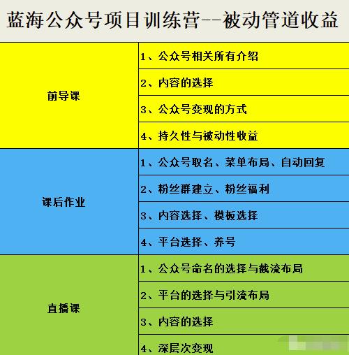 米辣微课·蓝海公众号项目训练营,手把手教你实操运营公众号和小程序变现网创吧-网创项目资源站-副业项目-创业项目-搞钱项目网创吧