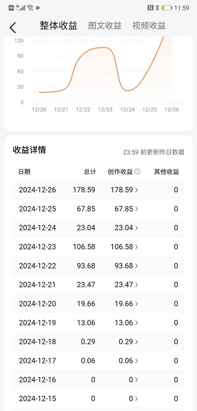 头条最新玩法，一比一批量搬砖，小白轻松日入1000+网创吧-网创项目资源站-副业项目-创业项目-搞钱项目网创吧