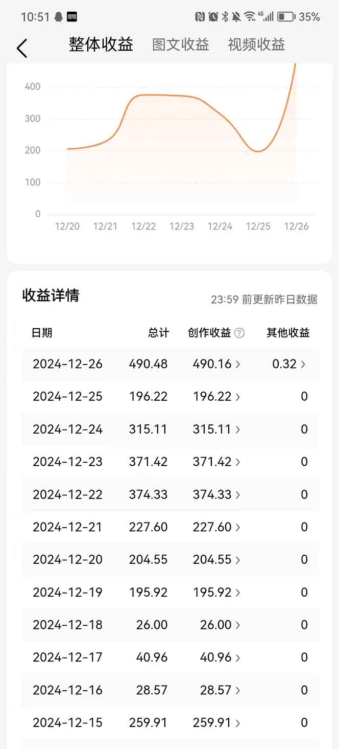头条最新玩法，一比一批量搬砖，小白轻松日入1000+网创吧-网创项目资源站-副业项目-创业项目-搞钱项目网创吧
