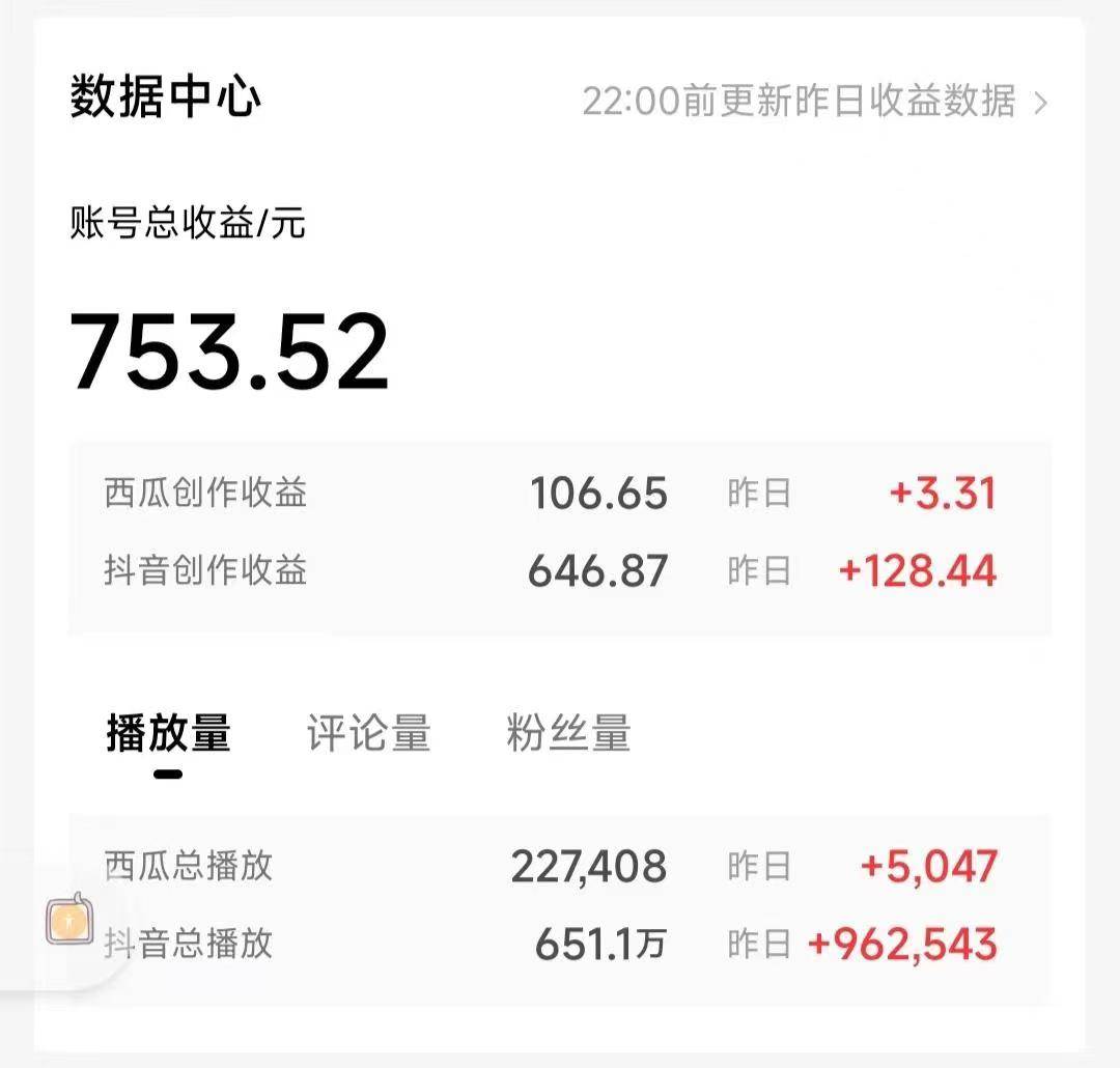 AI写作3.0，条条原创，多平台发布，新手也可日入400+网创吧-网创项目资源站-副业项目-创业项目-搞钱项目网创吧